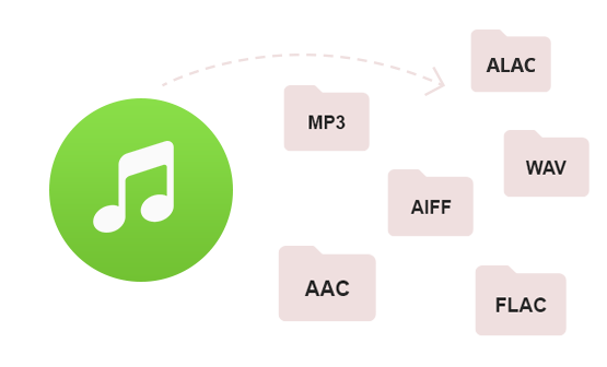 Convert music from Spotify and Apple Music to MP3/AAC/WAV/FLAC/AIFF/ALAC